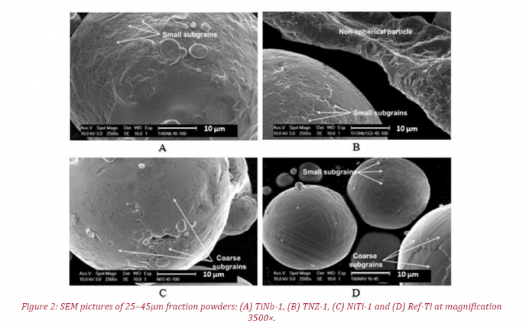 picture of SEM of 25-45 µm fraction powders : (A) TiNb-1, (B) TNZ-1, (C) NiTi-1 and (D) Ref-Ti at magnification 3500x